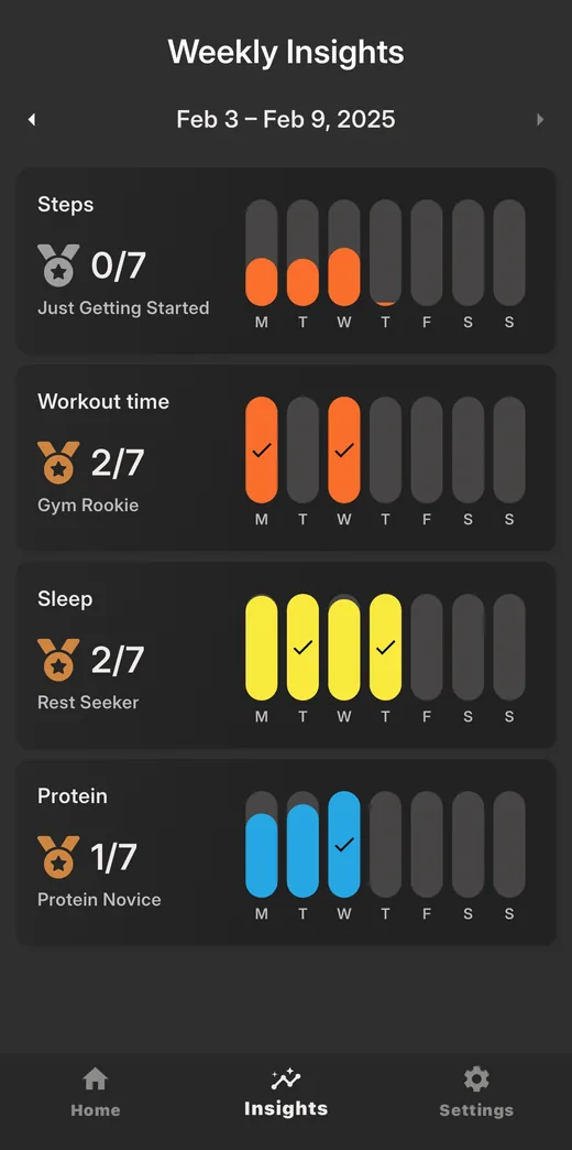 HealthCore weekly insights with streaks and medals